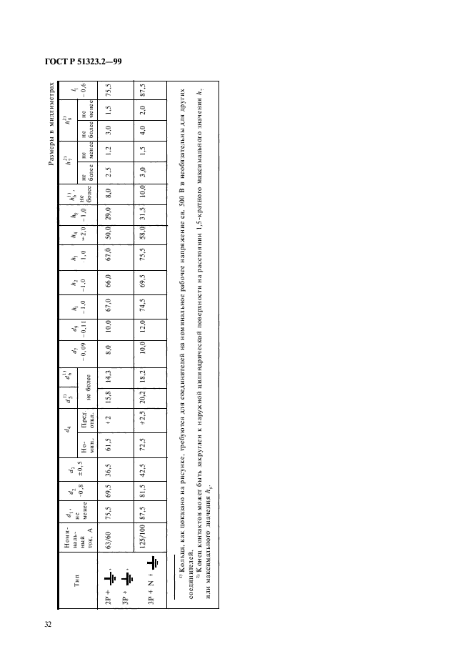 ГОСТ Р 51323.2-99