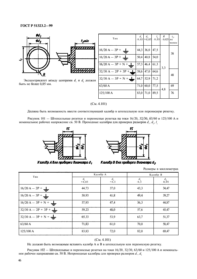 ГОСТ Р 51323.2-99