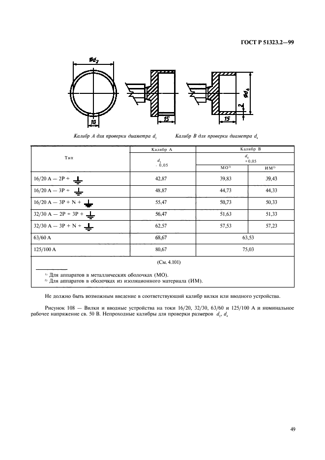 ГОСТ Р 51323.2-99