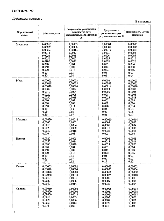 ГОСТ 8776-99