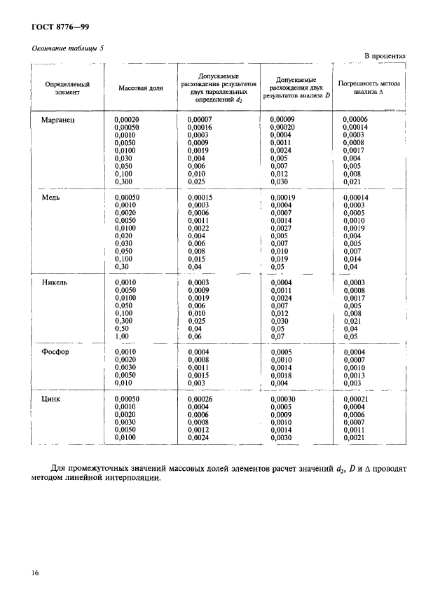 ГОСТ 8776-99