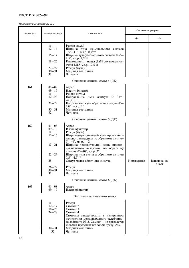 ГОСТ Р 51302-99