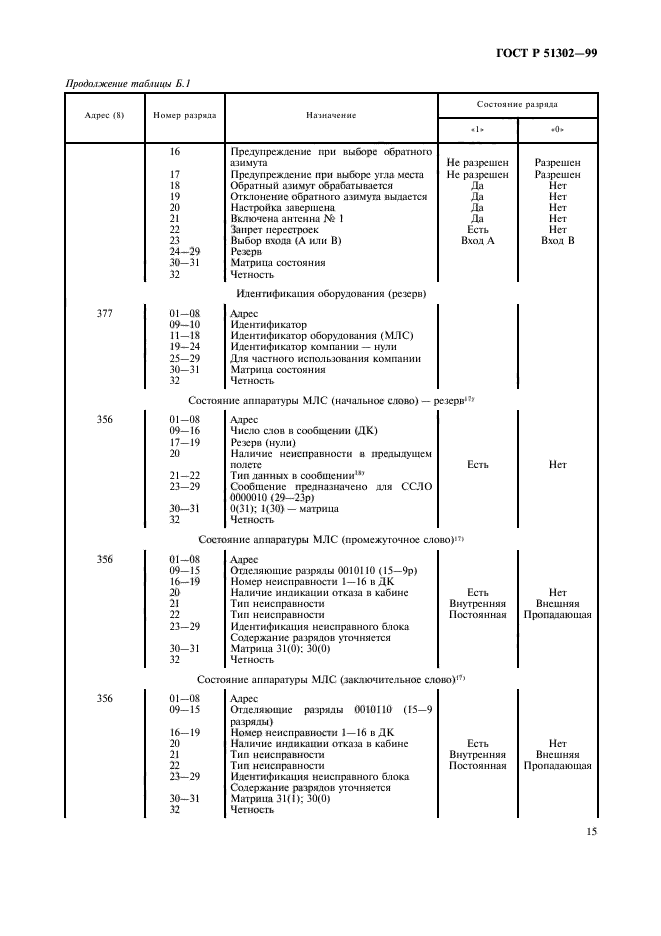 ГОСТ Р 51302-99