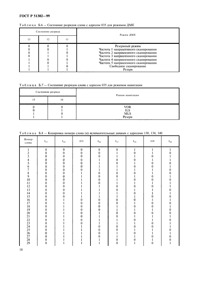 ГОСТ Р 51302-99