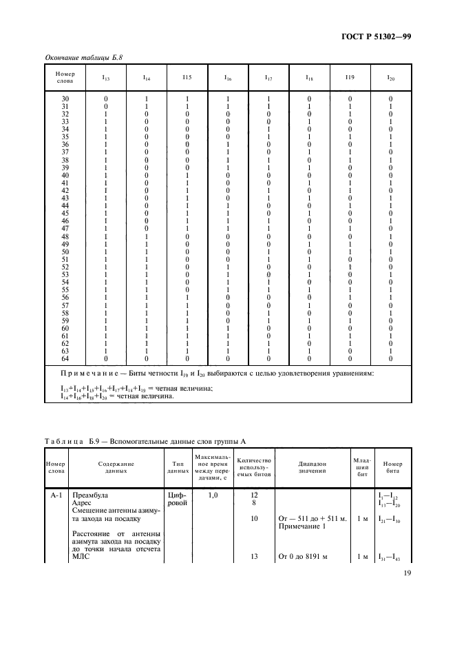 ГОСТ Р 51302-99