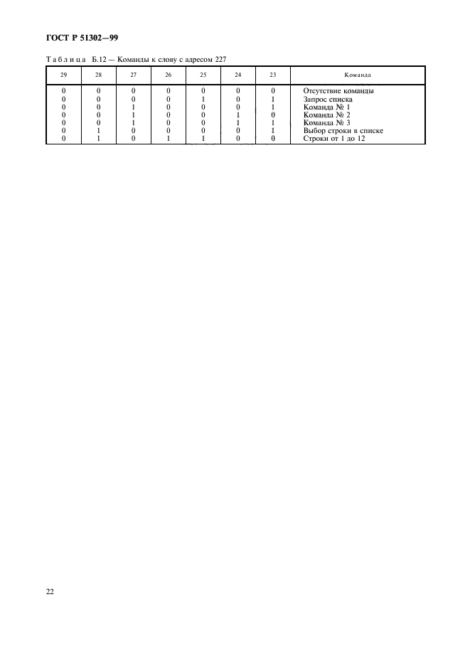 ГОСТ Р 51302-99