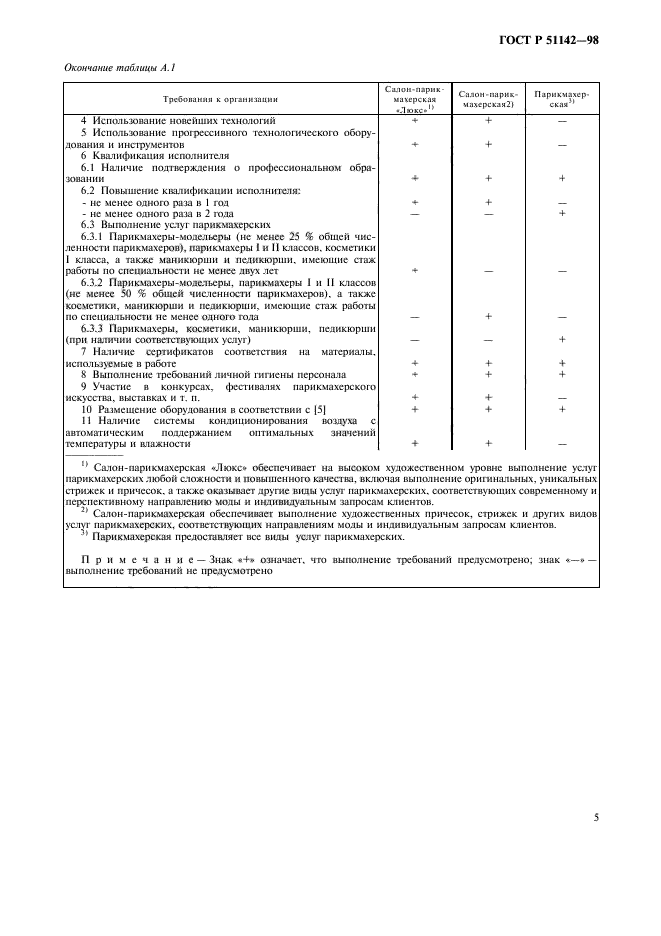 ГОСТ Р 51142-98