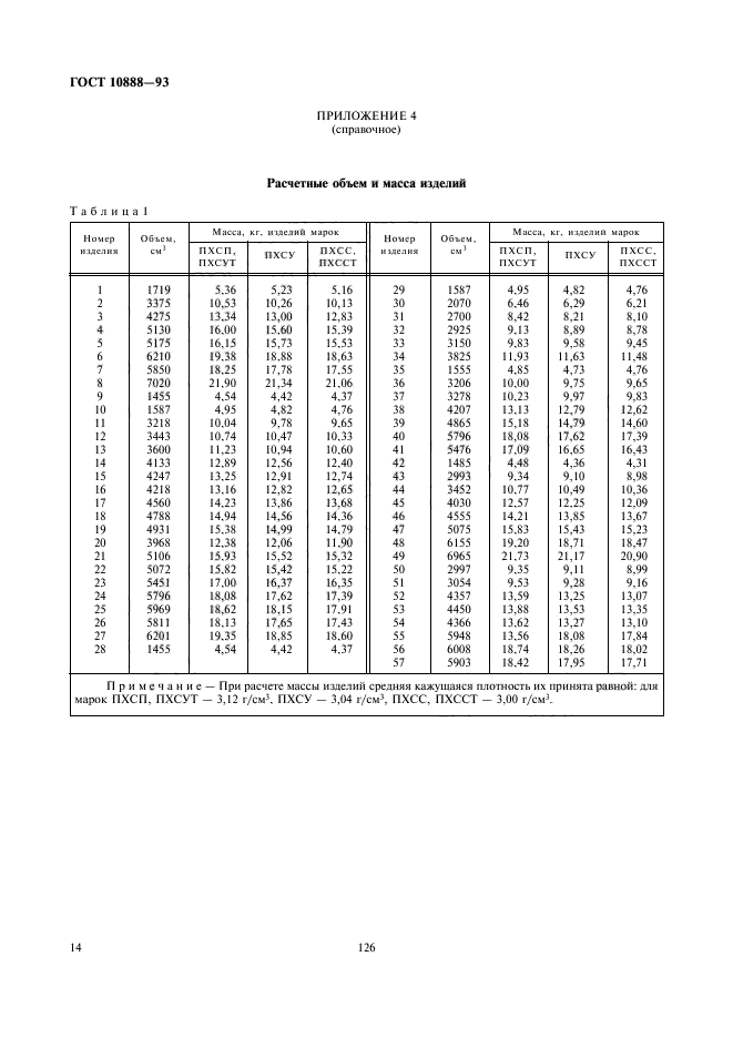 ГОСТ 10888-93