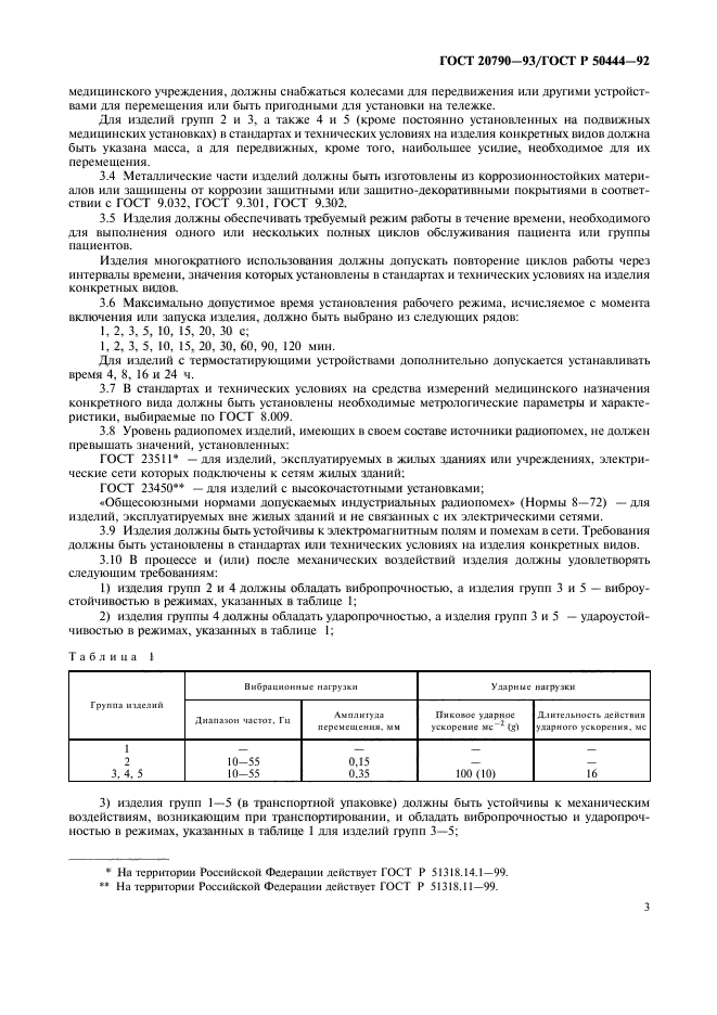 ГОСТ 20790-93