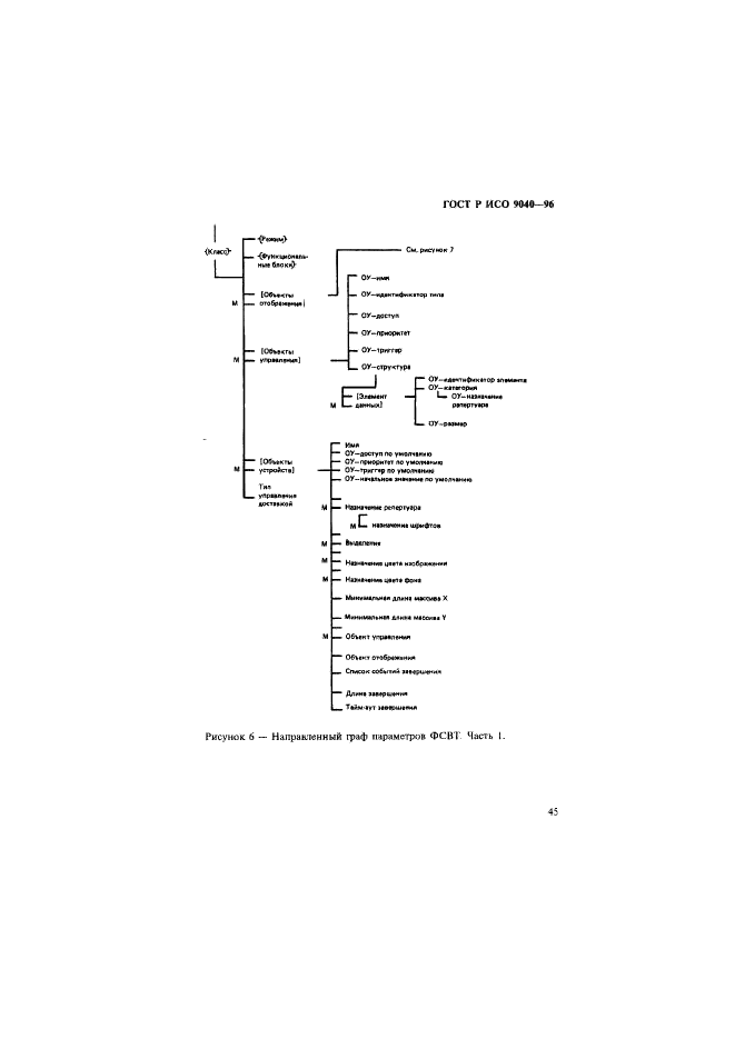 ГОСТ Р ИСО 9040-96