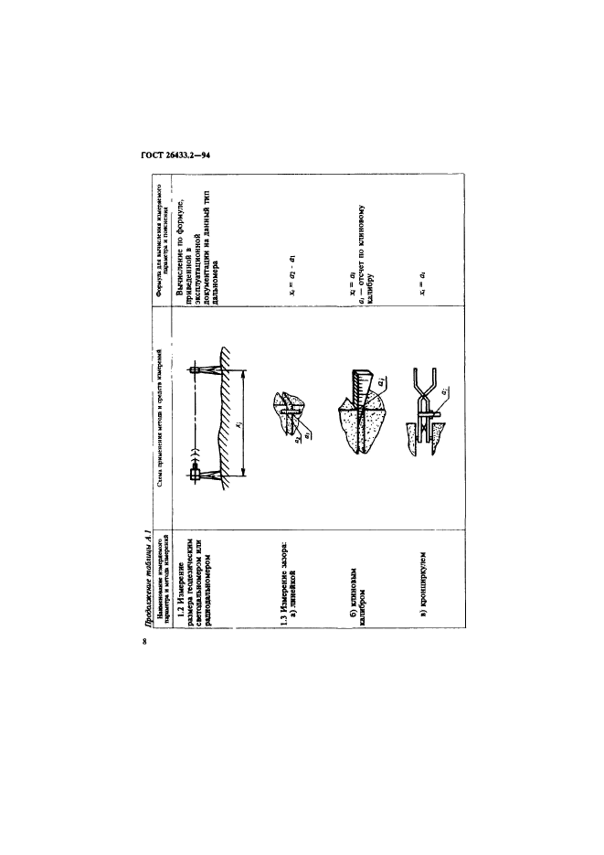 ГОСТ 26433.2-94