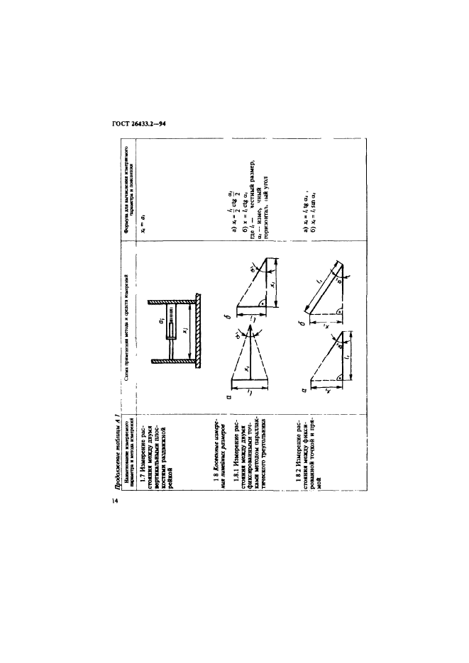 ГОСТ 26433.2-94