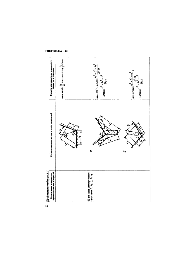 ГОСТ 26433.2-94