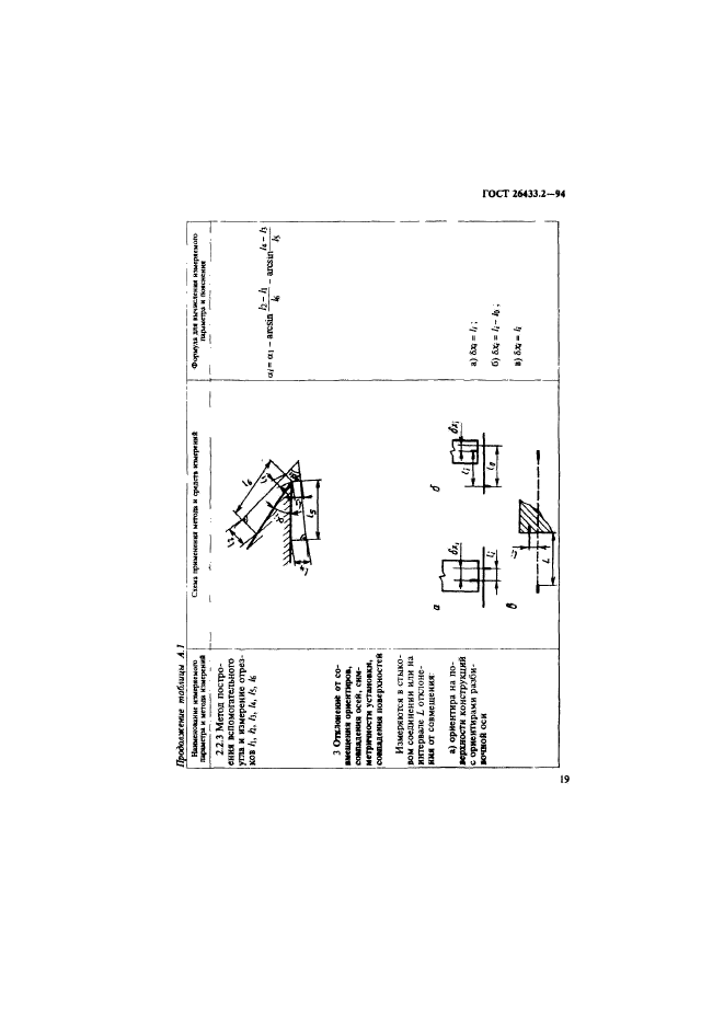 ГОСТ 26433.2-94