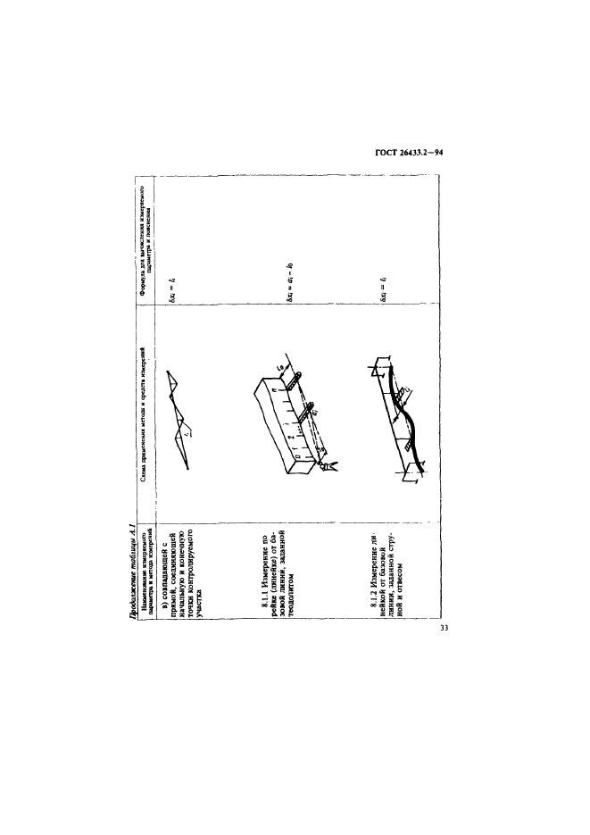 ГОСТ 26433.2-94