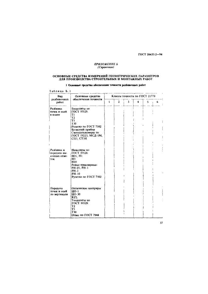 ГОСТ 26433.2-94