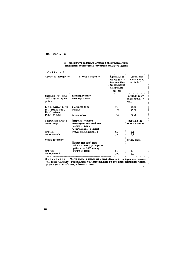 ГОСТ 26433.2-94