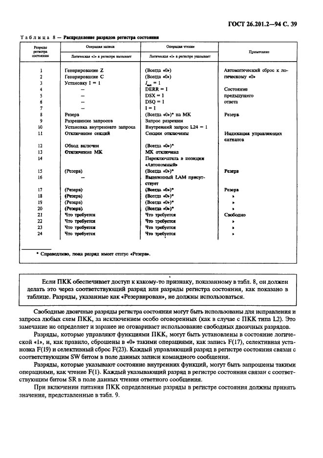 ГОСТ 26.201.2-94