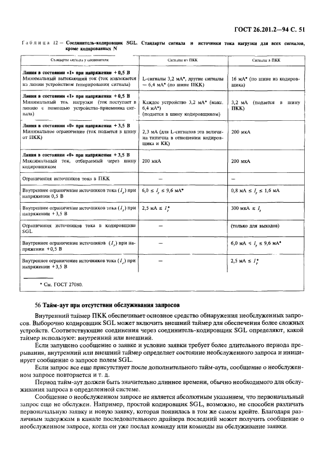 ГОСТ 26.201.2-94