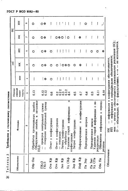 ГОСТ Р ИСО 9542-93