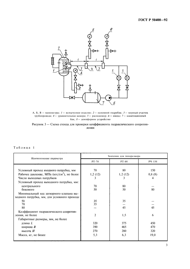 ГОСТ Р 50400-92