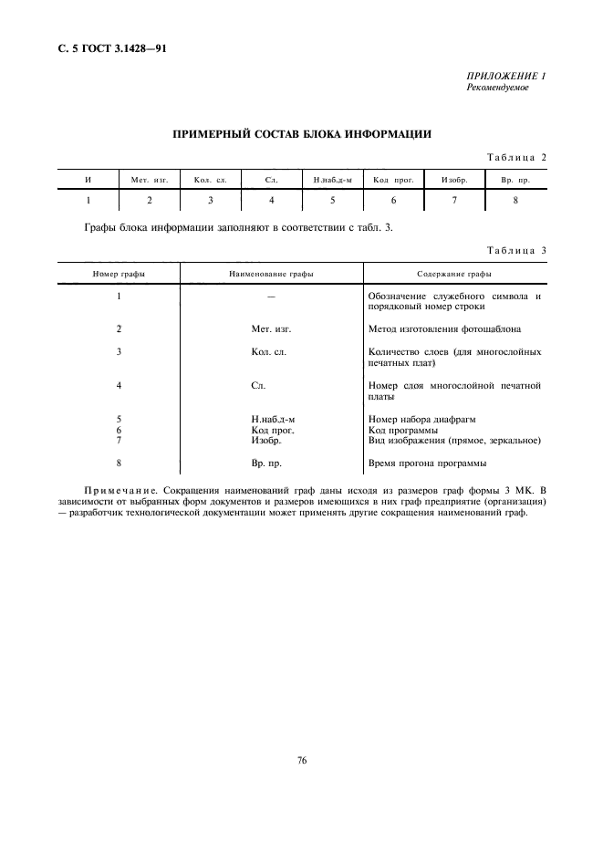 ГОСТ 3.1428-91