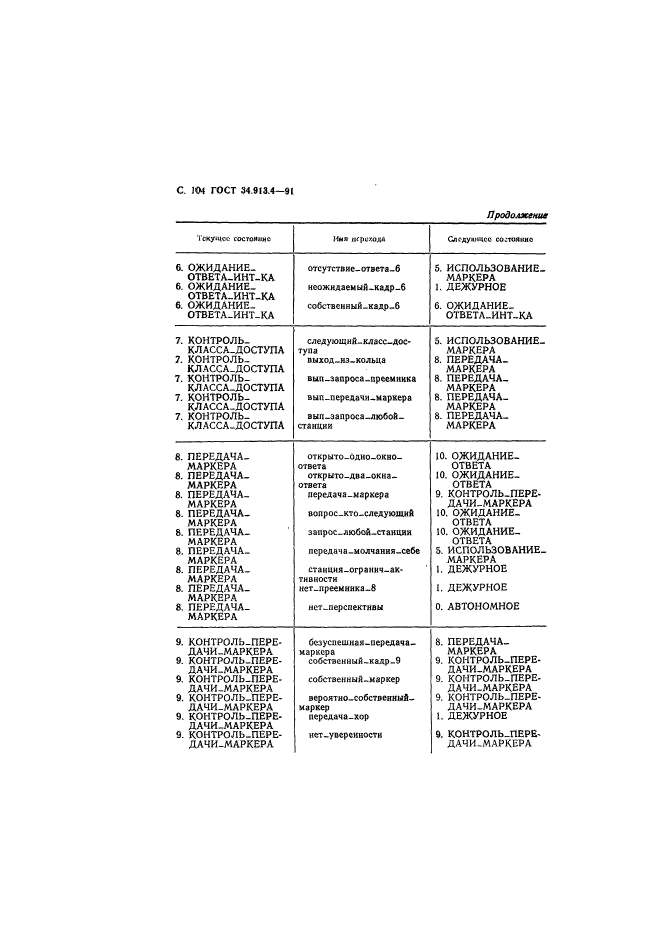 ГОСТ 34.913.4-91