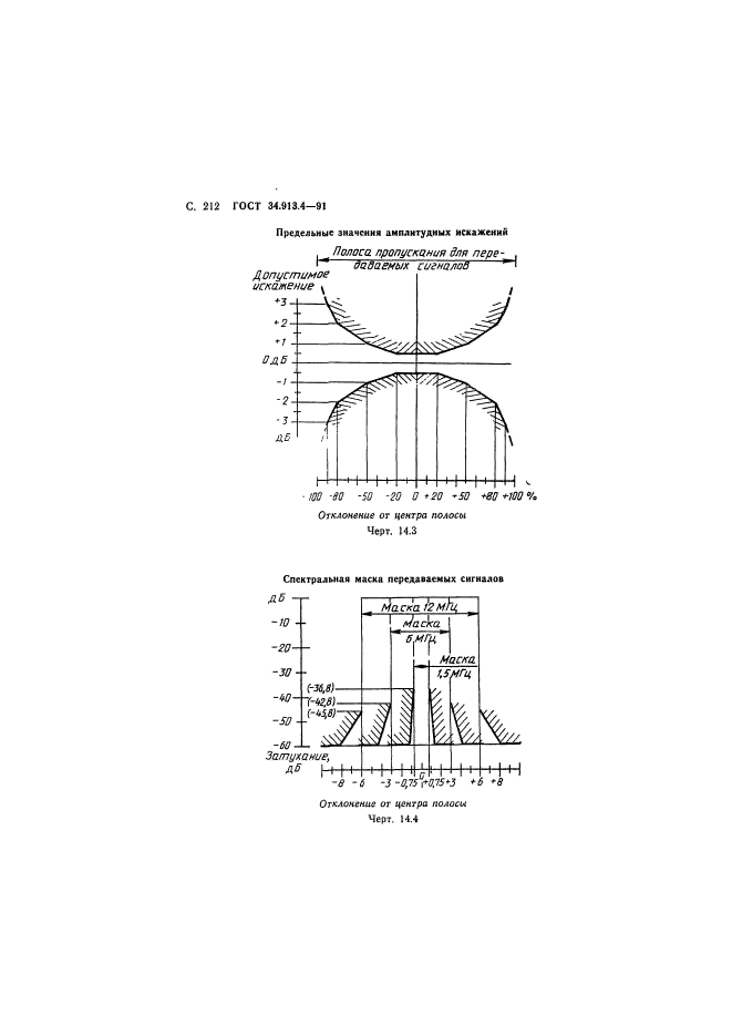 ГОСТ 34.913.4-91