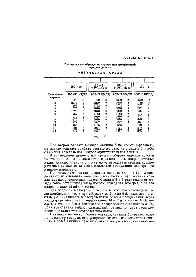 ГОСТ 34.913.4-91