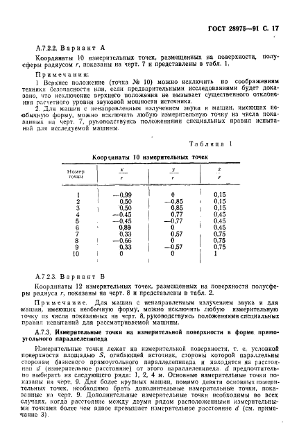 ГОСТ 28975-91