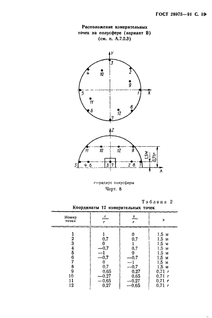 ГОСТ 28975-91