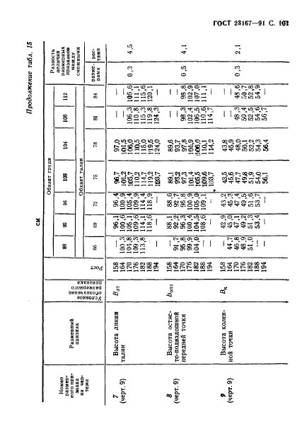 ГОСТ 23167-91