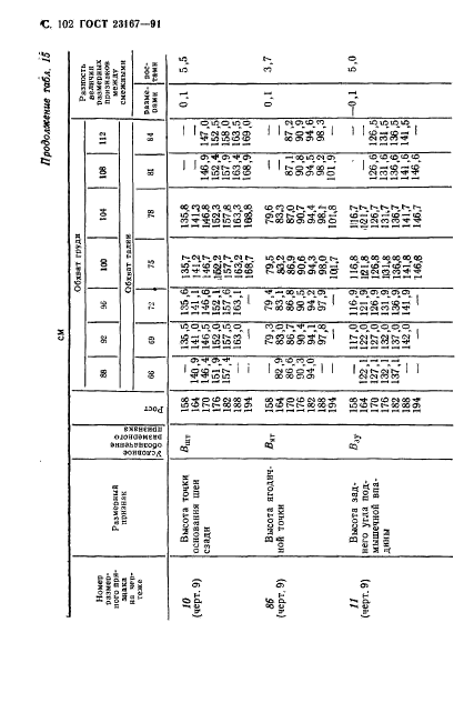 ГОСТ 23167-91