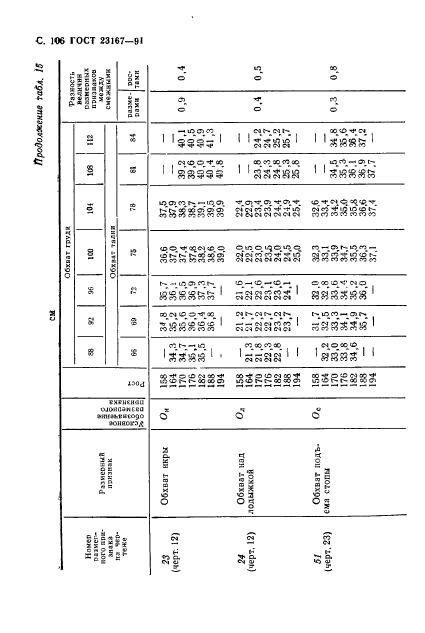 ГОСТ 23167-91