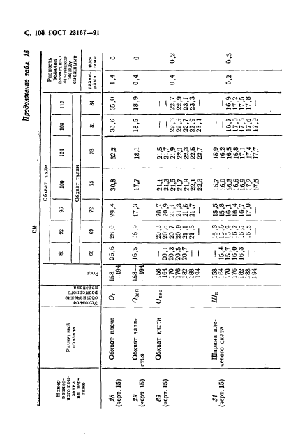 ГОСТ 23167-91