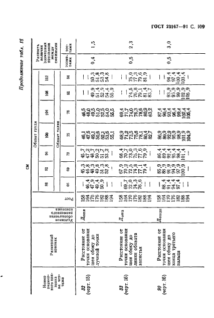 ГОСТ 23167-91