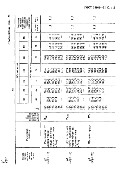 ГОСТ 23167-91