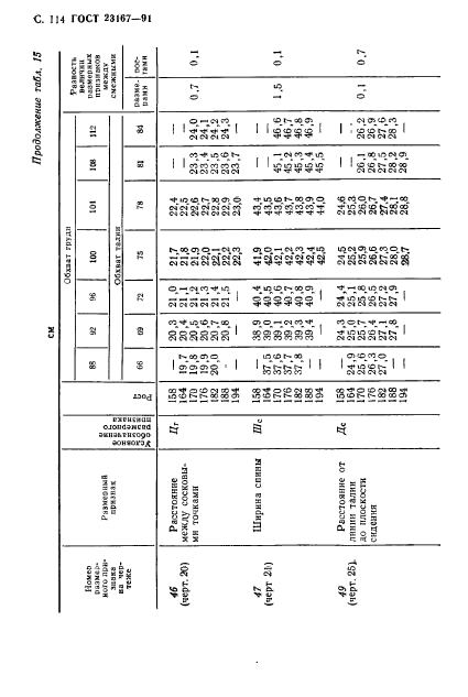 ГОСТ 23167-91