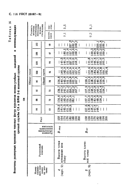 ГОСТ 23167-91