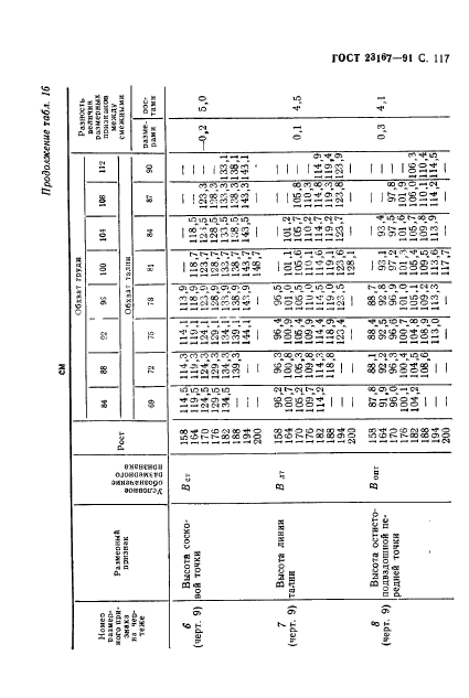 ГОСТ 23167-91