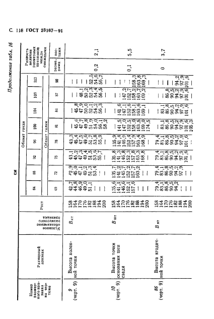 ГОСТ 23167-91