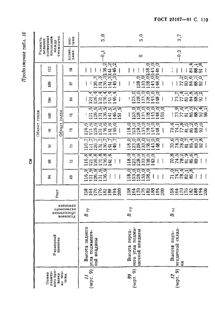 ГОСТ 23167-91