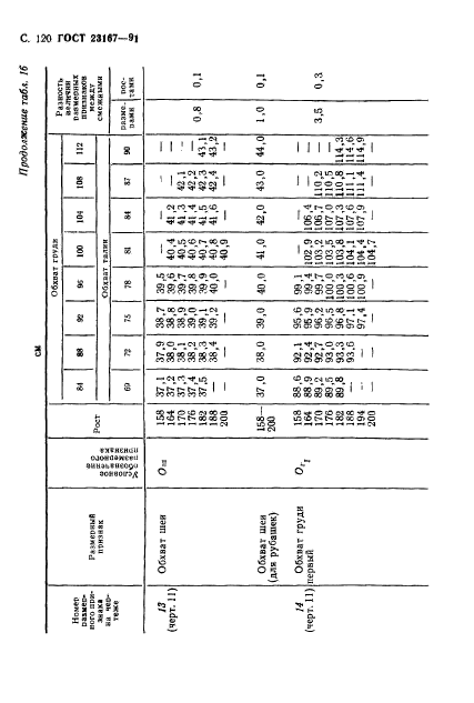 ГОСТ 23167-91