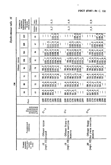 ГОСТ 23167-91