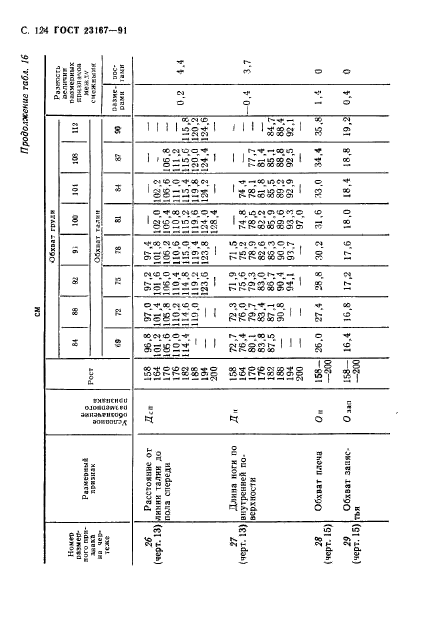 ГОСТ 23167-91