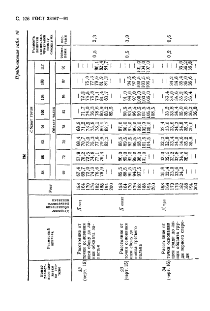 ГОСТ 23167-91