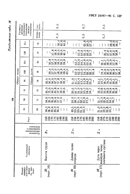 ГОСТ 23167-91