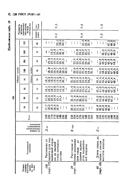 ГОСТ 23167-91