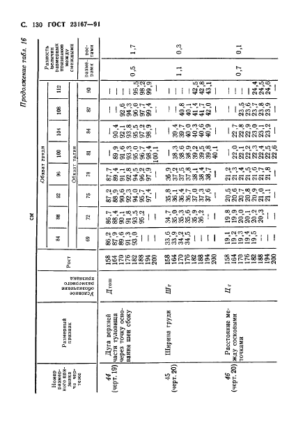 ГОСТ 23167-91