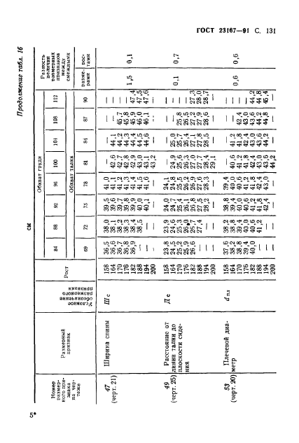 ГОСТ 23167-91